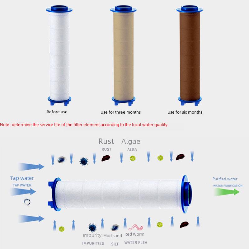 Shower Nozzle Replacement Filter Element with High Compression Cotton Core for Water Purification.