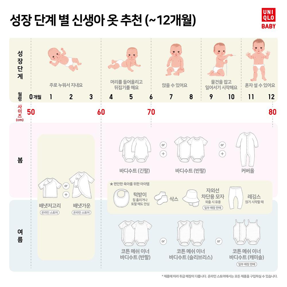 Uniqlo Боди BN PictureBook с длинным рукавом 1P 60см