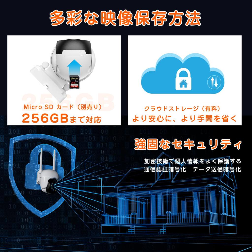 Миллион автоматических отслеживающих устройств YESKAMOO Security всенаправленная PTZ-камера AI Person Human Night Audio Motion Surveillance Camera с записью