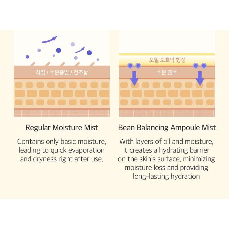 mixsoon - Bean Balancing Ampoule Mist