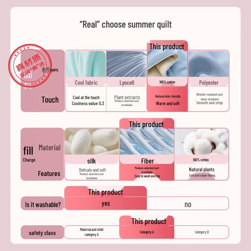 Muji Pure Cotton & Soy Fiber Summer Quilt