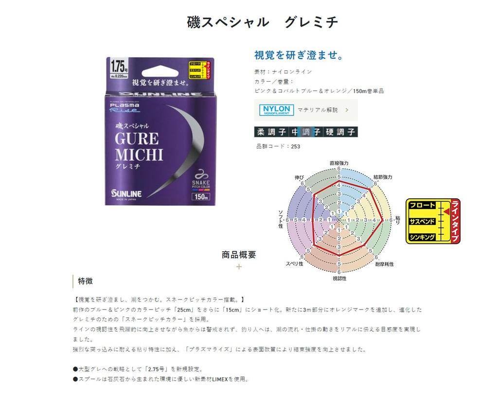 SUNLINE Iso Special GureMichi Нейлон 150м 2 №.