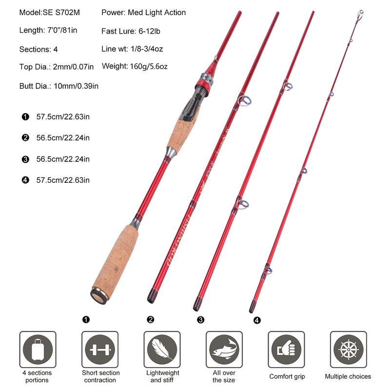 Спиннинг с пробковой рукояткой