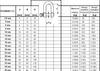 Galvanized Shackle Din 82101 22Mm - Shackle 22