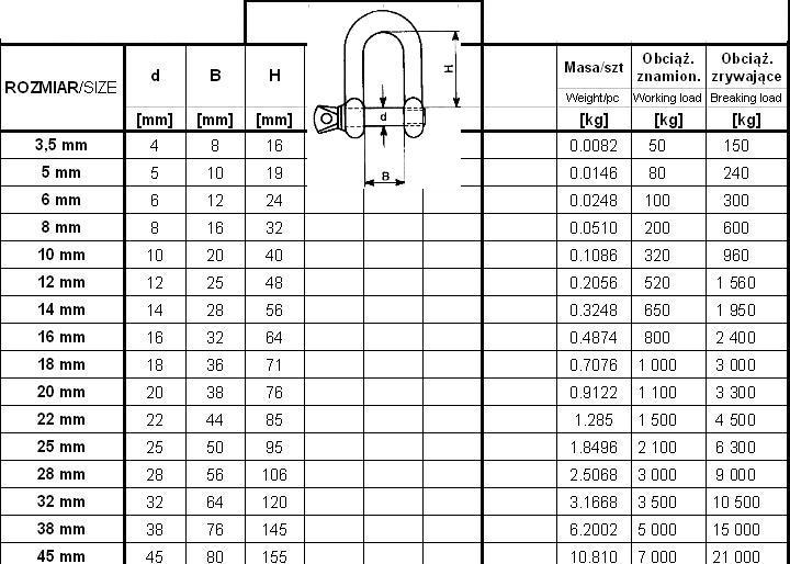 Galvanized Shackle Din 82101 22Mm - Shackle 22