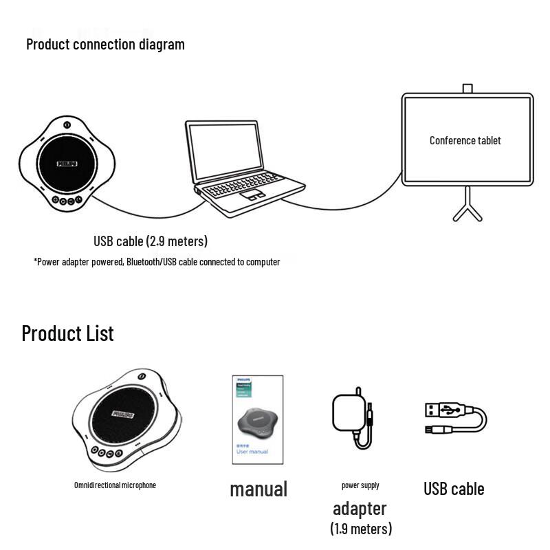 Philips PSE0500 Беспроводной всенаправленный микрофон-спикер для конференций (Китайская версия)