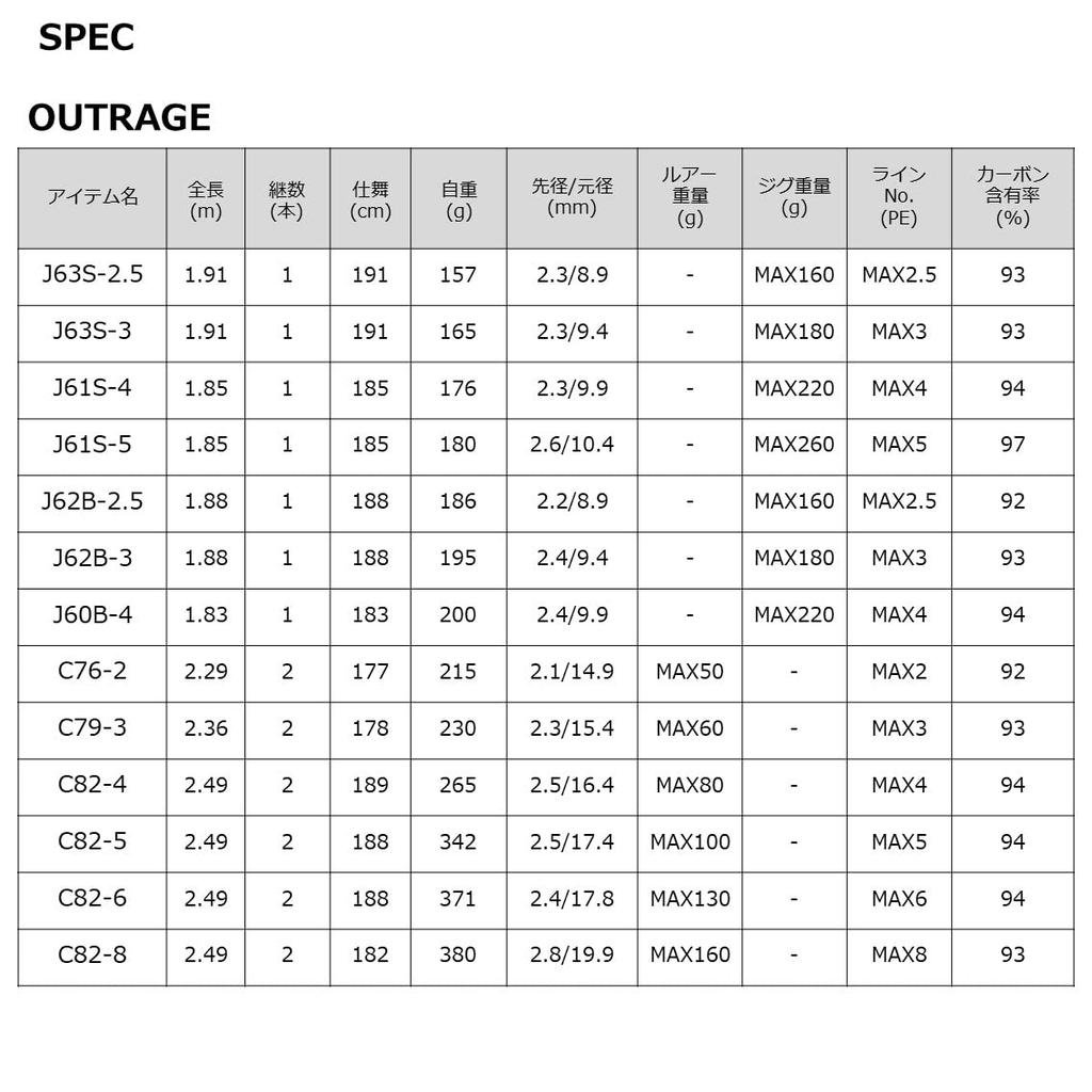 DAIWA Offshore Rod Outrage Black C82-6