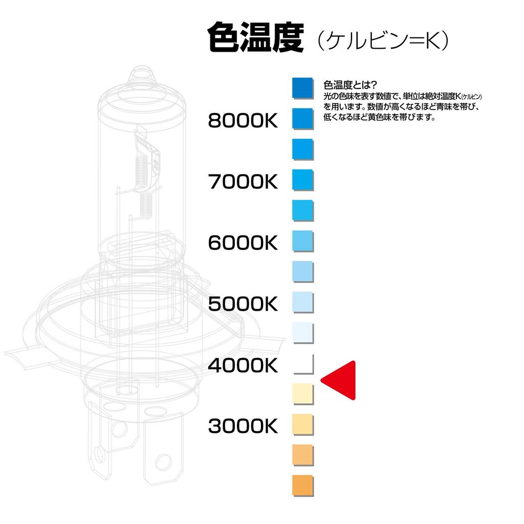 PIAA H4 3800K Halogen Headlights and Fog Lamps, 2-Pack, 12V 60/55W, ECE Compliant, HS704, Vehicle Inspection Compliant