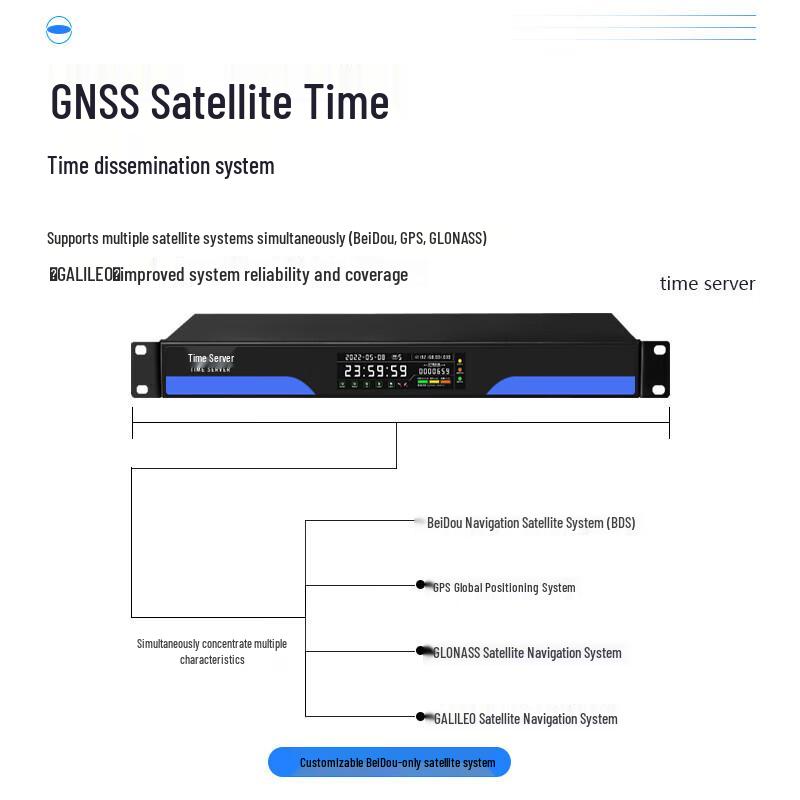 SHOCHAN Сервер времени BeiDou GPS NTP