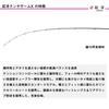 Daiwa Boat Rod Koga Tenya Game X MH-240
