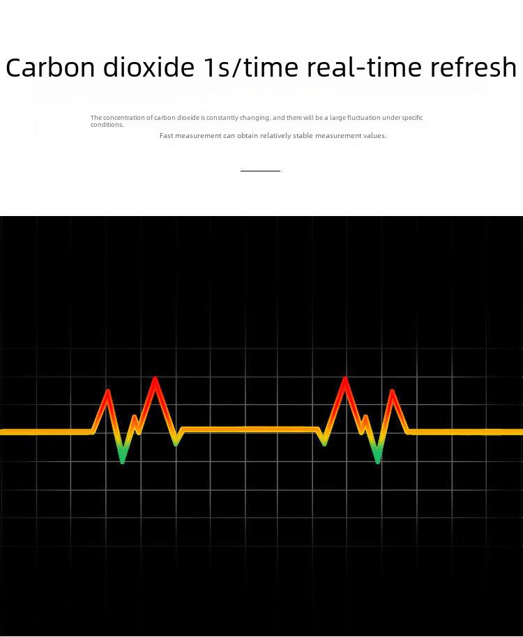 Bluetooth-детектор CO2 9-в-1 для контроля качества воздуха в доме