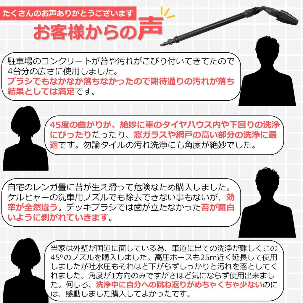 Насадка HiKOKI Cyclone для мойки высокого давления угловая прямая<HOTEISON> Кабриолет 45°!