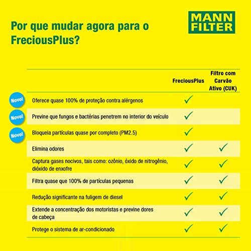 MANN-FILTER FP 25 001 Салонный фильтр - биофункциональный фильтр пыльцы FreciousPlus