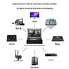 JiaView 9800plus Универсальный коммутатор для прямых трансляций