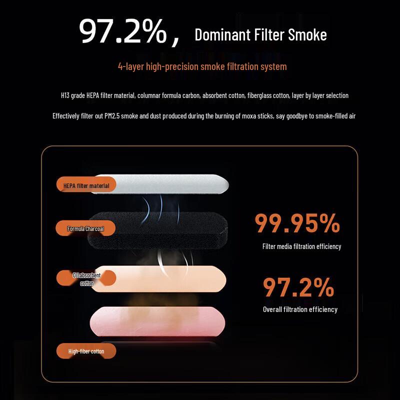 Breo A2 Smart Portable Moxibustion Device