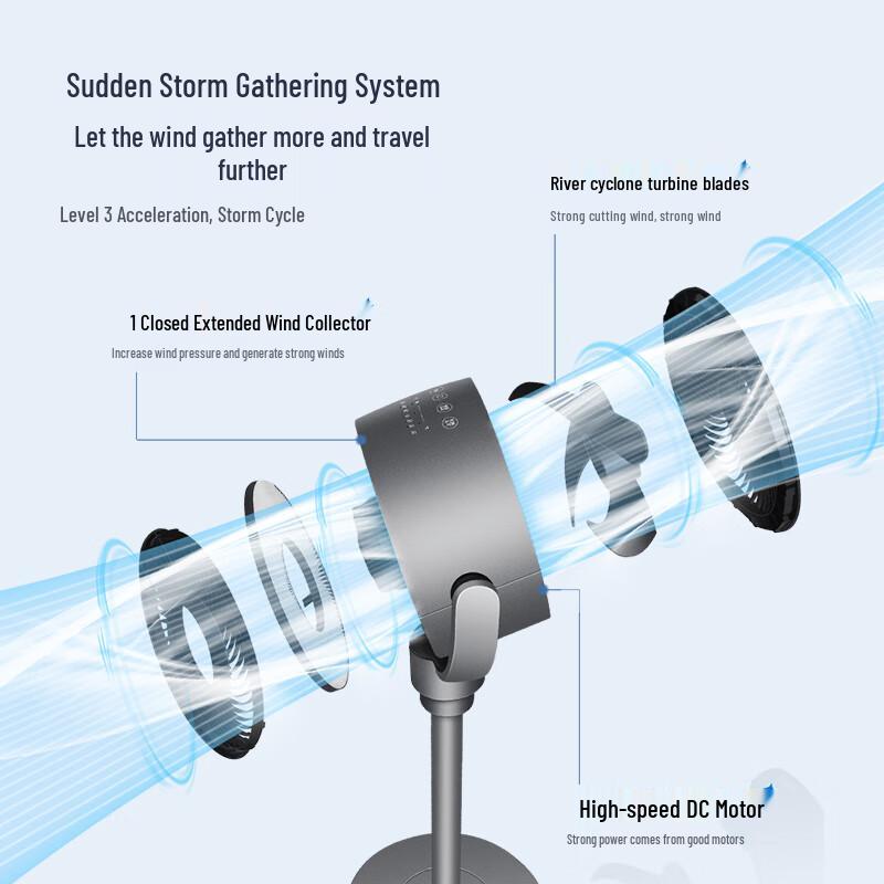 GREE AI Voice-Controlled Air Circulator Fan CN plug (adapter included)