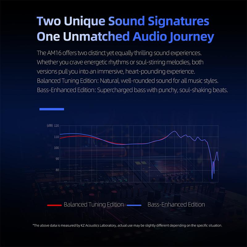 KZ AM16 wired in-ear headphones 16ba balanced armature high fidelity monitor bass noise cancelling headphones sport headphones