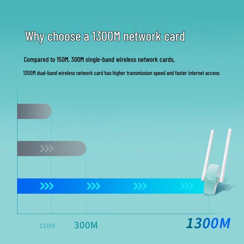 MERCURY UD13H 1300M Dual-Band USB WiFi Adapter (CN version)