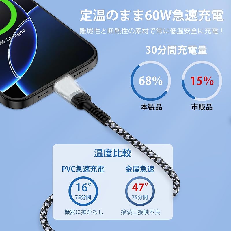 Кабель Viviber type c короткий 50 см и длинный 1,8 м type c-usb c набор из 2 PD60W быстрая зарядка подлинный Удобно носить с собой type-c iphone15 iPhone16 typesee