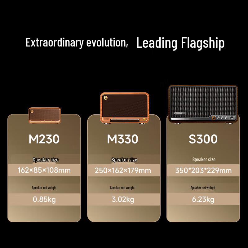 Edifier S300 Hi-Fi Retro Bluetooth Speaker