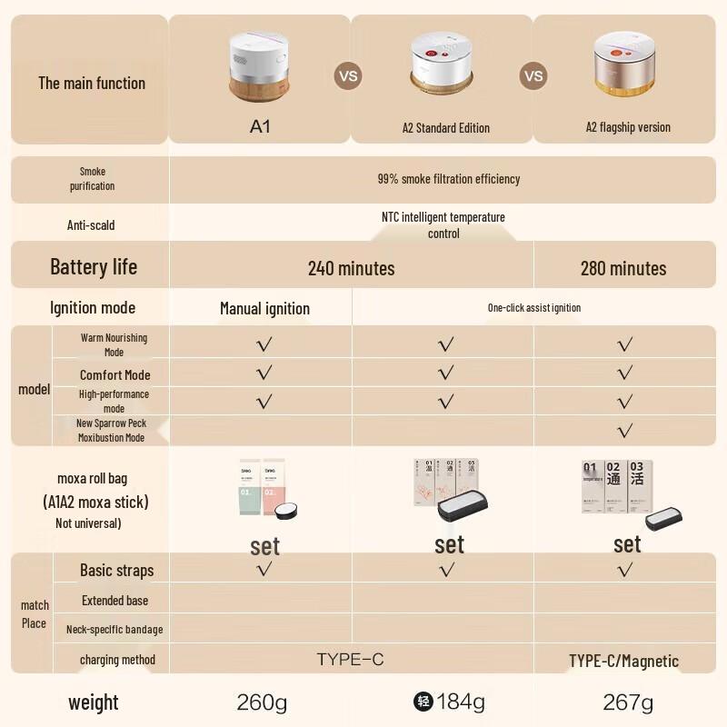 Breo A2 Portable Smokeless Electronic Moxibustion Device