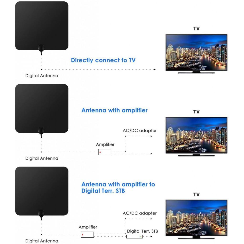 Antenne TV Intérieur Puissante,  Antenne TNT Intérieure Full HD HDTV Câble 4M/13FT de Haute Performance, Rayon de 80KM/50 Miles/