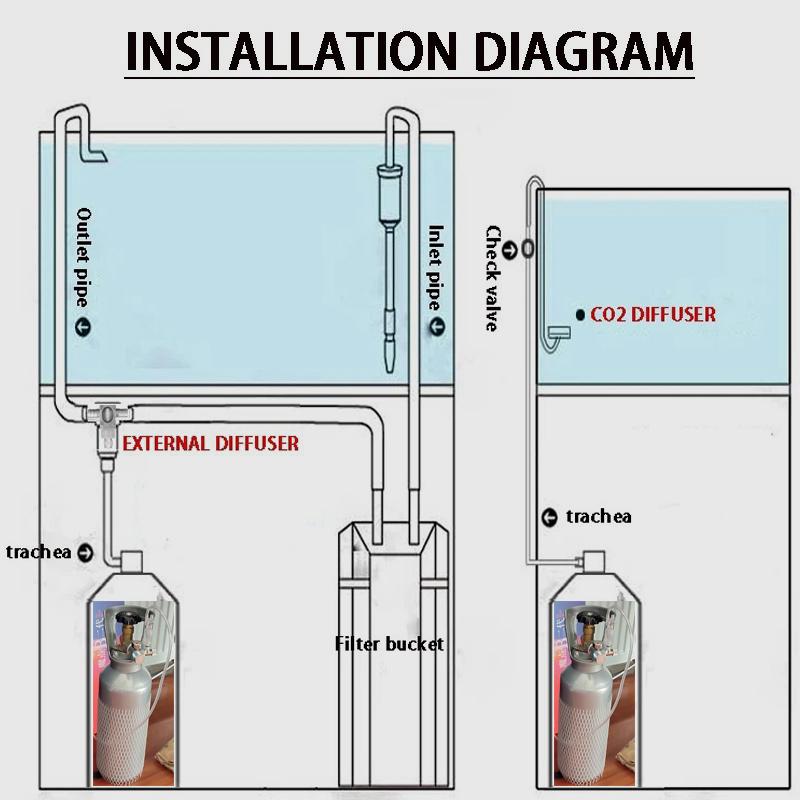 Аквариумный DIY CO2 регулятор W21.8/CGA320/G3-4/G5-8/TR21/3-8unf газовая баллонная гайка стыковочного типа клапан понижения давления CO2 для аквариума