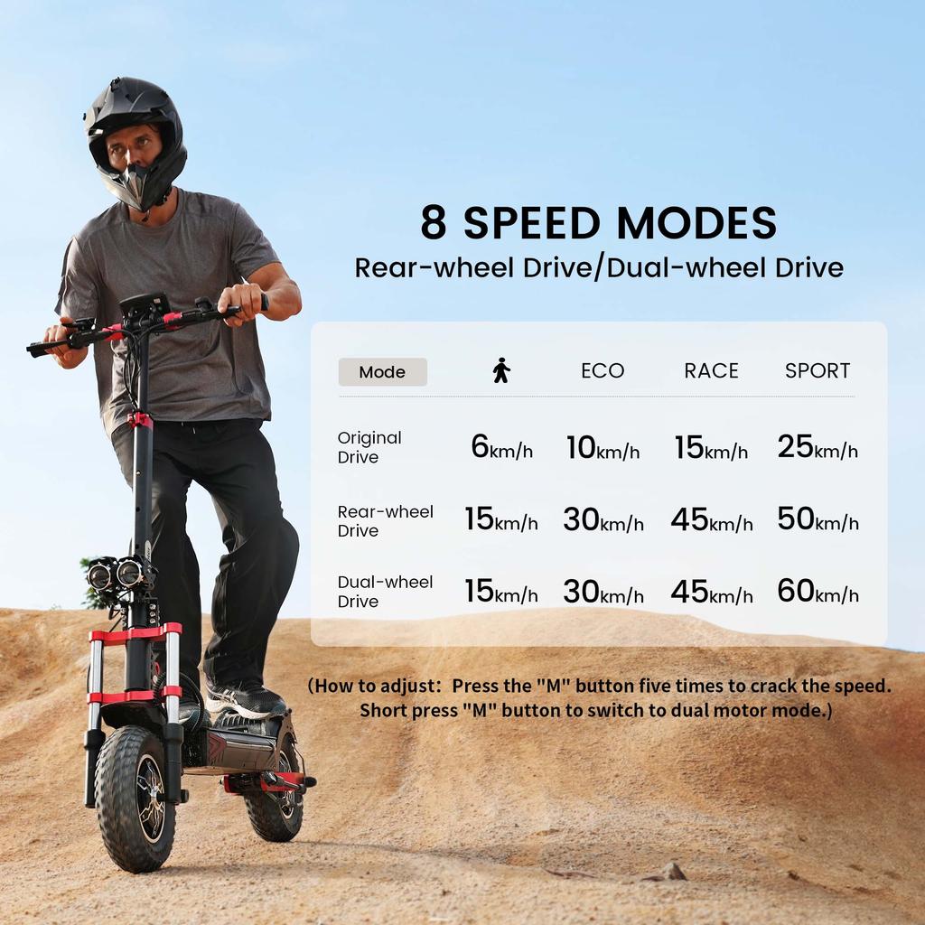 iScooter IX8 12" Off-Road Electric Scooter – 1200W Dual Motor, 48V20Ah, 60KM/H, 70KM Range, Dual Disc Brake, All-Terrain Tires