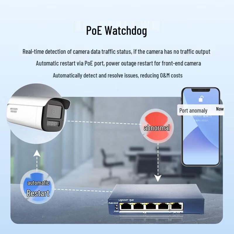 HIKVISION 5-Port Gigabit PoE Managed Switch