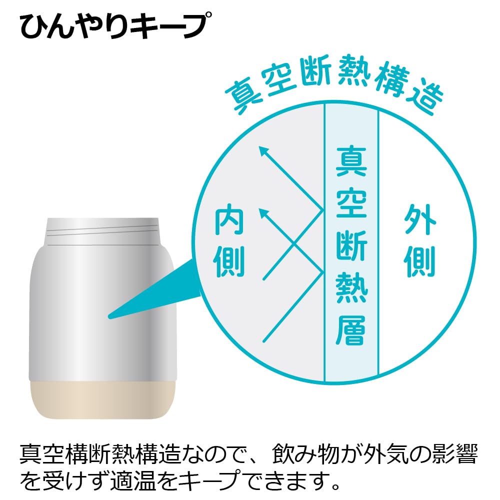 Набор кружек Richell Tri Premium Светло-серый 1 шт. С 5 месяцев 200 мл Охлаждающая 300 мл Кружка Кружка