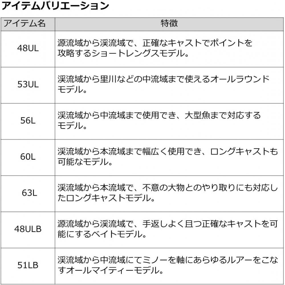 Daiwa Удилище для ловли форели Daiwa Trout X Nt 51lb N