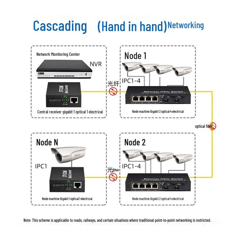 Gigabit Single-Mode Single-Fiber Media Converter Pair