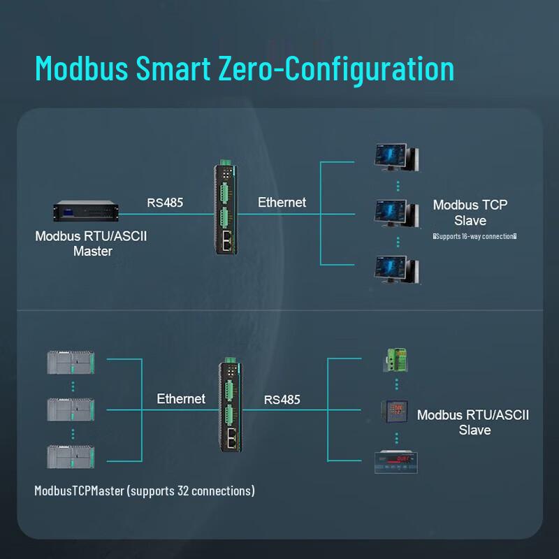 Maiwei MGate3202 Industrial Serial Server & Modbus Gateway