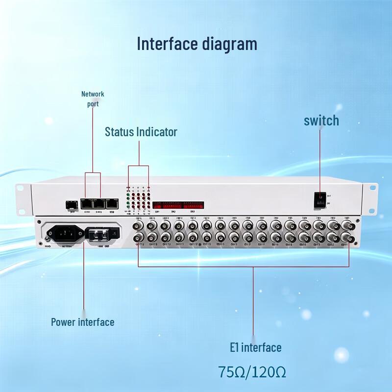 Конвертер протоколов Ethernet IP в E1 Guangyu Xingzhou 16E1