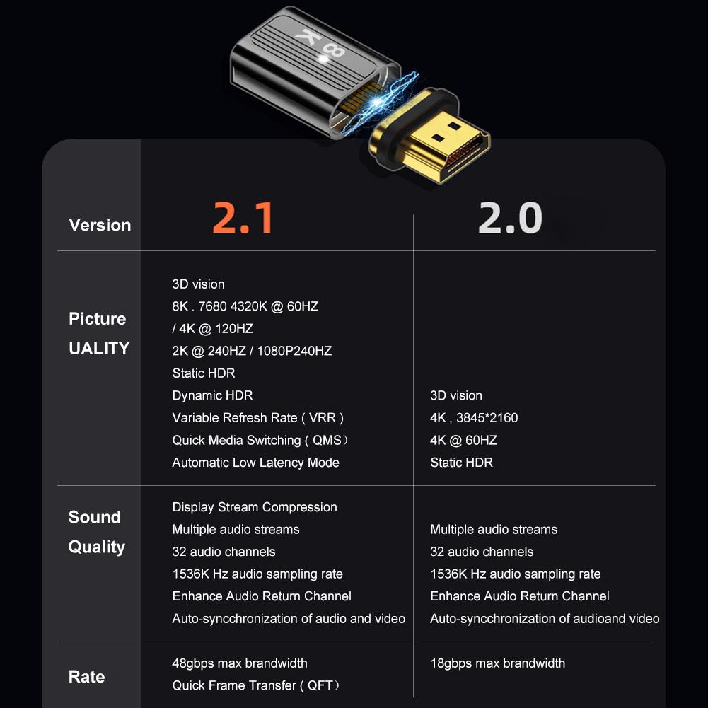 Совместимый с HDMI 2.1 магнитный адаптер «папа-мама» 19-контактный для ТВ-приставки PS5 USB-концентратор высокоскоростной 8K/60 Гц 4K/120 Гц 48 Гбит/с eARC кабель