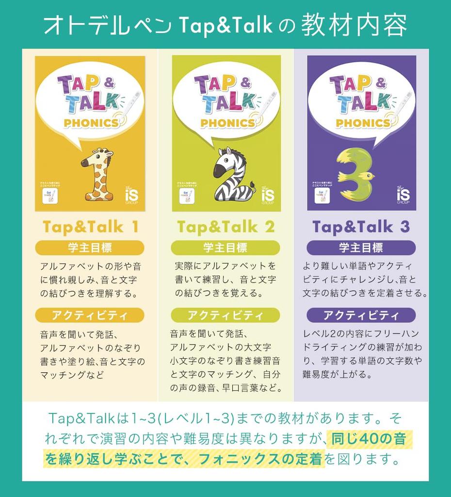 Отодел Совместимая Фонетика со Звуком Книга Отодел Tap Talk Учебные Материалы по Английскому Языку для Малышей Под руководством Популярного Английского Английский Дома