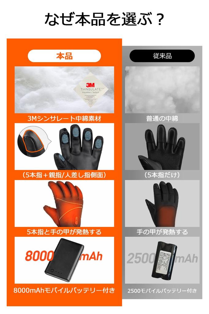 Electric Heating Electric Heating Gloves Included 3M Heating USB Composite Fiber Heating Cold Weather Compatible with Touch Maximum Temperature of 3