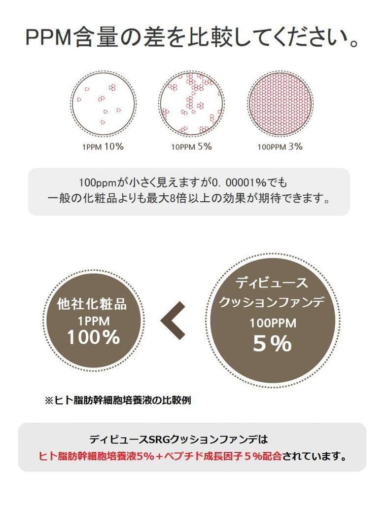 DEBEAUS кушон-тональная основа с сменным блоком, корейская косметика, высокая степень покрытия, стойкая, создана с использованием культуры стволовых клеток человека