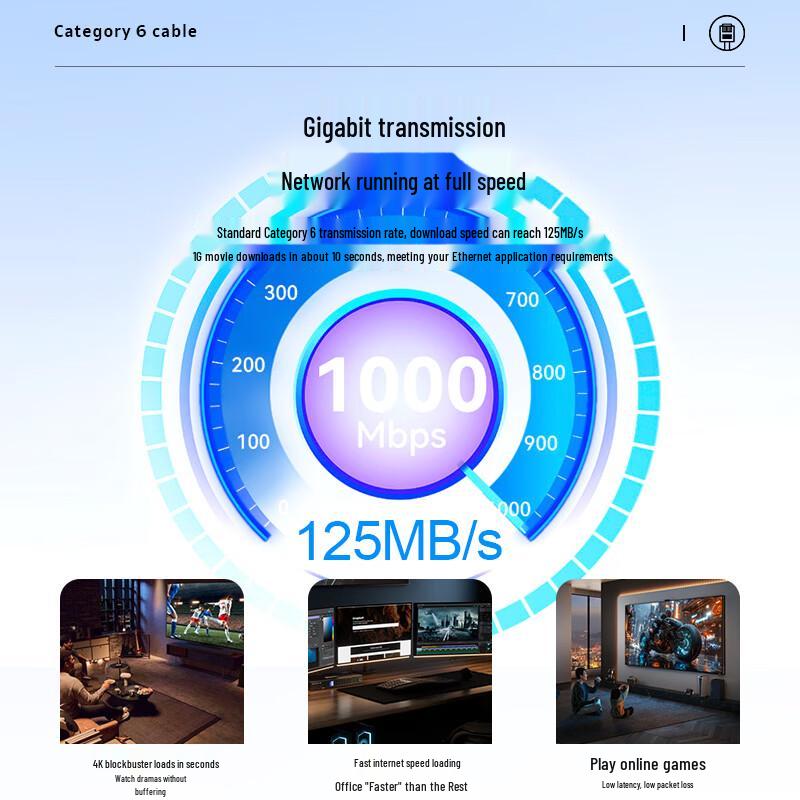 Fengyingzi Cat6 Gigabit Ethernet Patch Cable