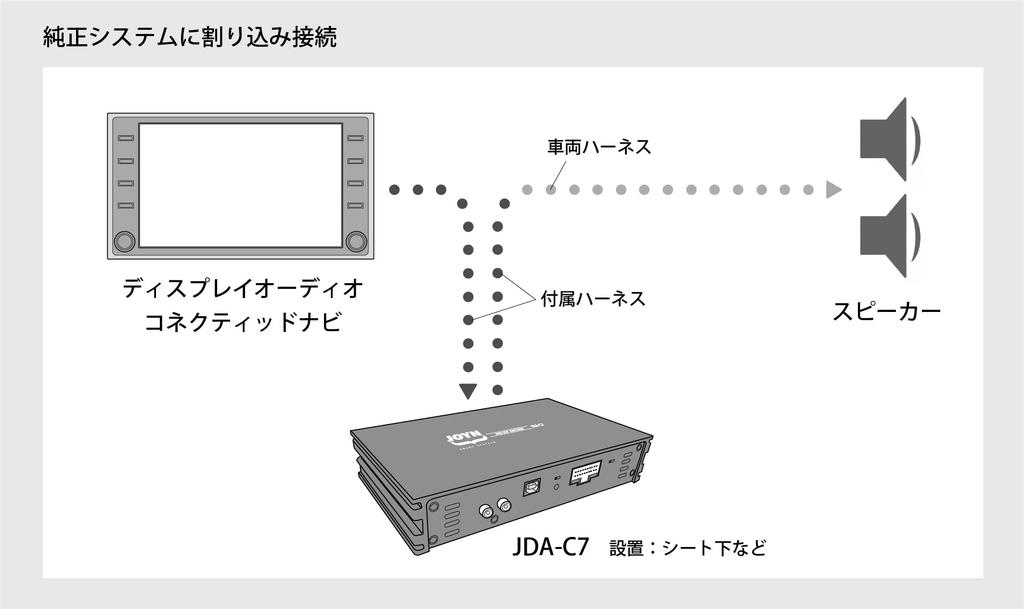 Серия JOYN Усилитель мощности с DSP Встроенный Toyota Display Audio JDA-C7 (для (28P/10P) [Номер продукта] C7-TD1