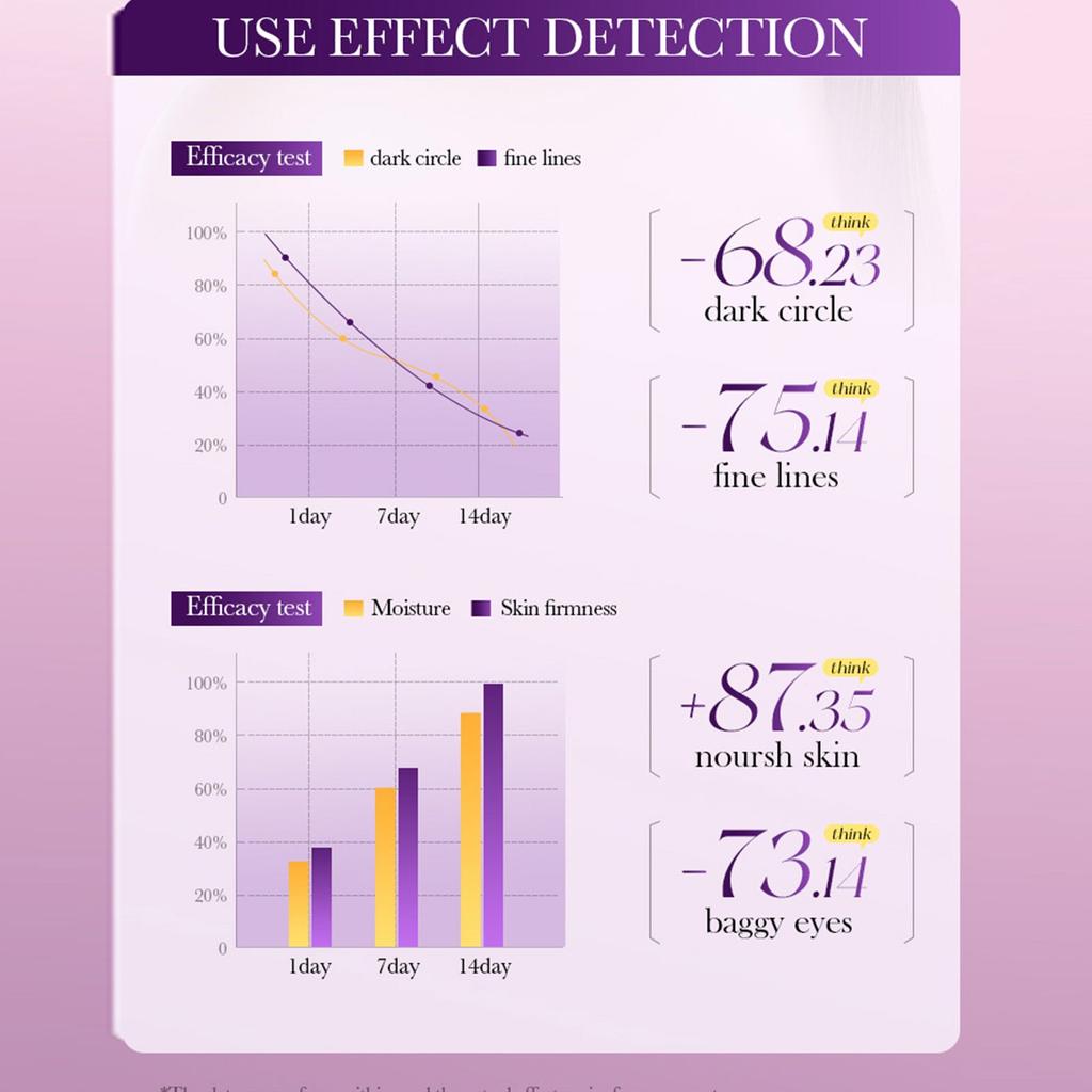 Маска для снятия мешочка с глаз с черными кругами, тонкими линиями и линиями «рыбий хвост», 2 мл