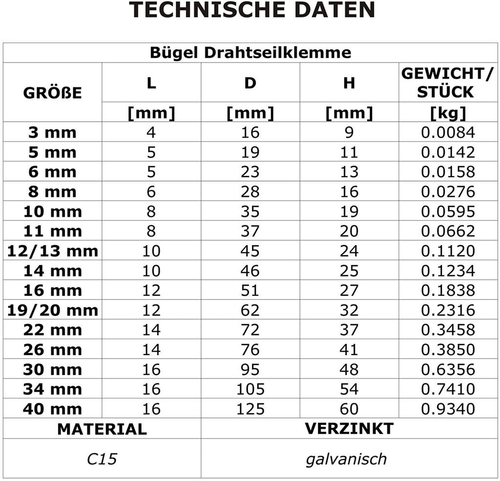 5 x SEILKLEMME BÜGEFORM 16mm verzinkt Drahtseilklemme Stahlseil Seil Draht Stahl Drahtseil