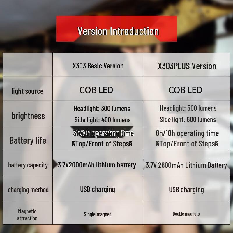 WARSUN LED Rechargeable Magnetic Work Light