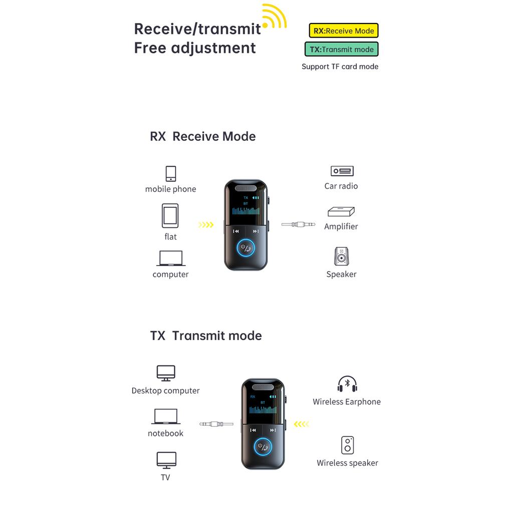 GT69 Wireless BT Audio Receiver + Transmitter 2 in 1 Audio Adapter Support TF Card Playback Support 3.5mm Audio HD