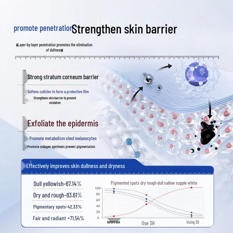 DAGO Vitamin A & E Urea Cream Set