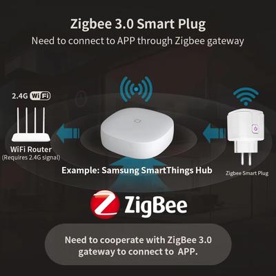 Розетка Tuya wifi/Zigbee EU Вилка 16/20A Умный монитор мощности Пульт дистанционного управления Приложение Smart Life Голосовое управление с Alexa Google Home Alice