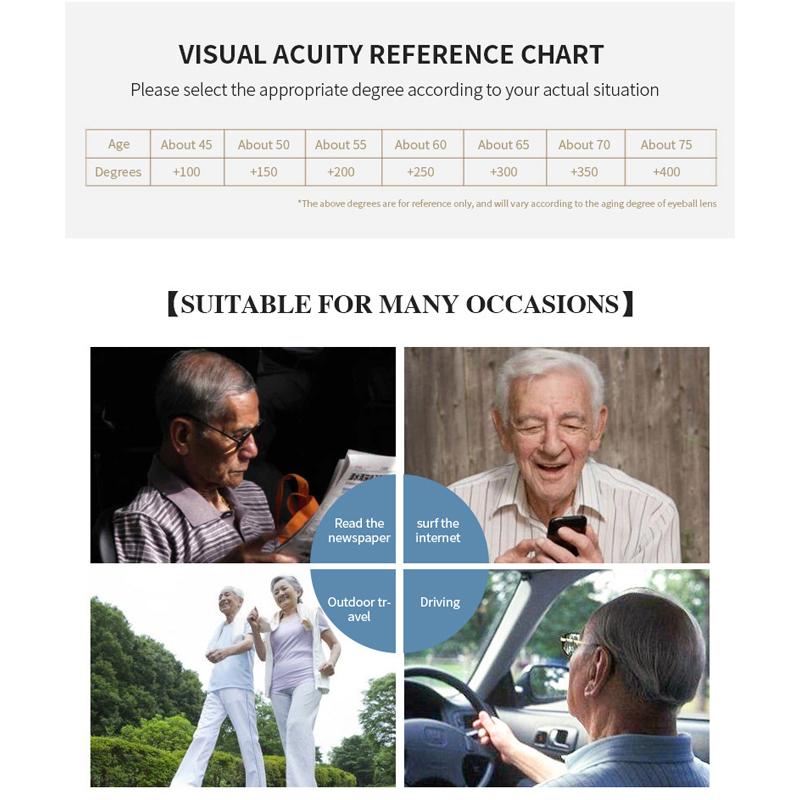 Новые женские модные очки для чтения в форме бабочки, очки с защитой от синего света, пружинные дужки, очки для чтения +1.0 +4.0