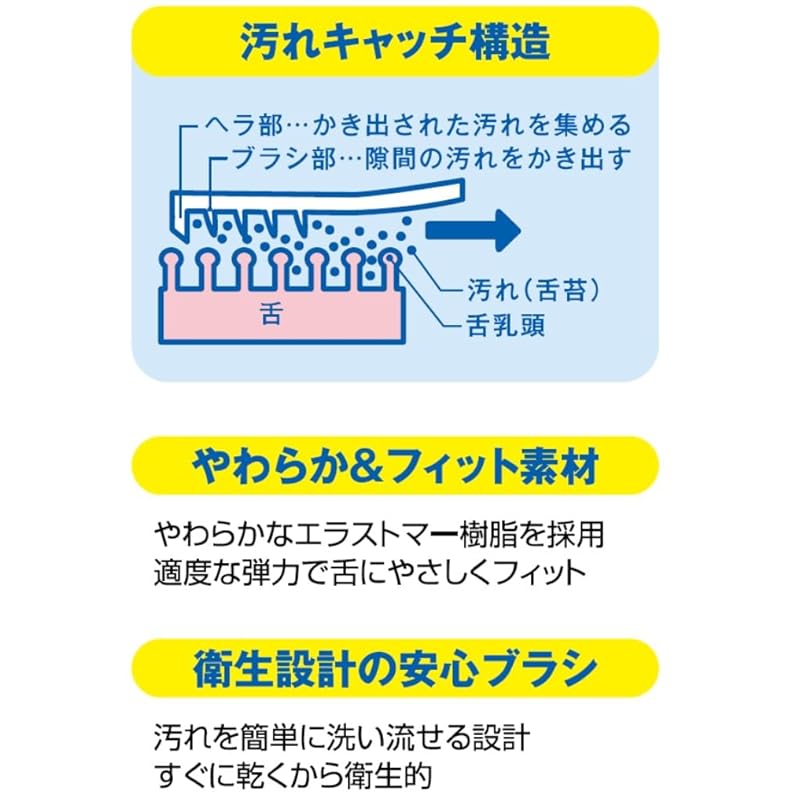 Wakodo Oral plus оральная плюс мягкая щетка для языка