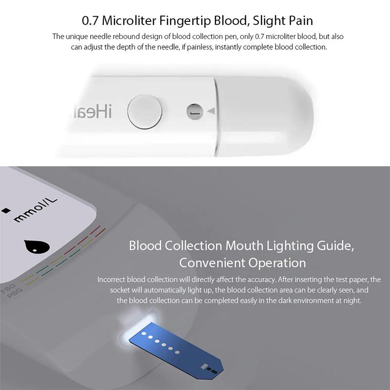 Глюкометр Xiaomi IHealth