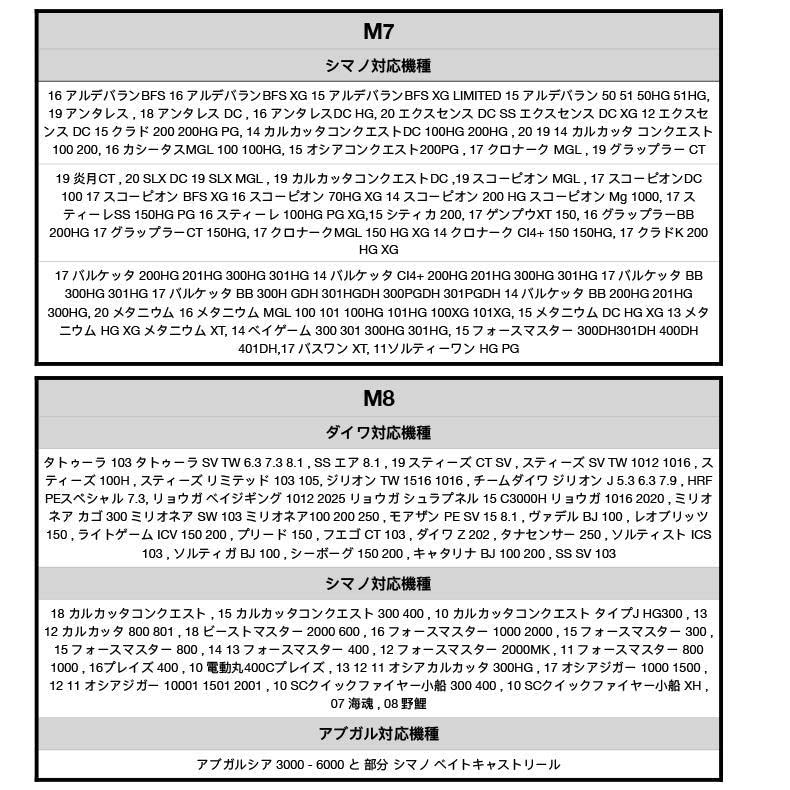 VISPREA Reel Carbon Parts Bait Reel Handle 95mm Crank Carbon Shimano Daiwa Daiwa Abu Garcia Custom Parts Replacement 95MM YU218,